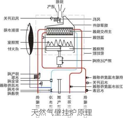 天然气壁挂炉原理-第1张图片-七天装修网