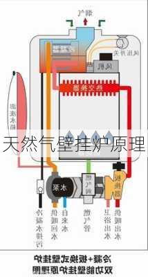 天然气壁挂炉原理-第2张图片-七天装修网