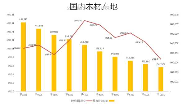 国内木材产地-第3张图片-七天装修网