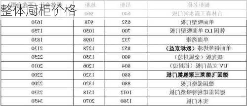 整体厨柜价格-第1张图片-七天装修网