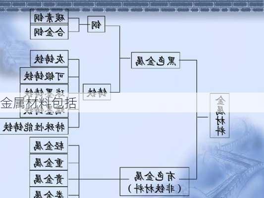 金属材料包括-第2张图片-七天装修网