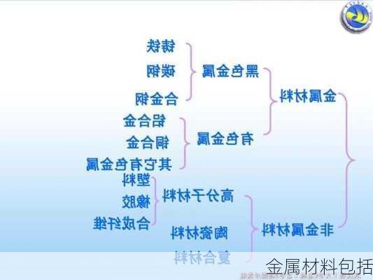 金属材料包括-第3张图片-七天装修网