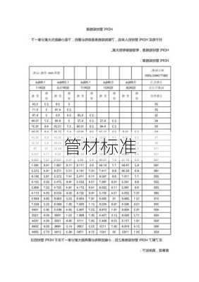 管材标准-第1张图片-七天装修网