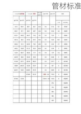 管材标准-第2张图片-七天装修网