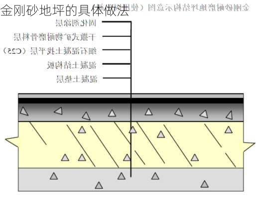 金刚砂地坪的具体做法-第1张图片-七天装修网