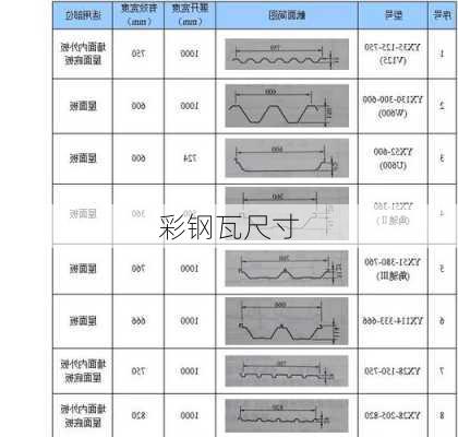 彩钢瓦尺寸