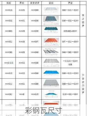 彩钢瓦尺寸-第2张图片-七天装修网