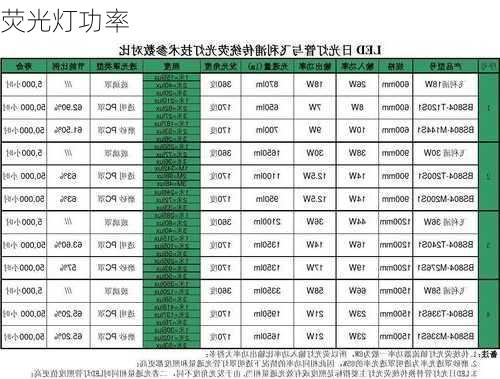 荧光灯功率-第2张图片-七天装修网