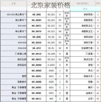 北京家装价格-第3张图片-七天装修网