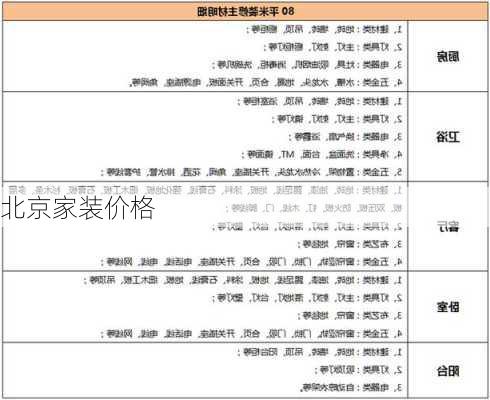 北京家装价格-第2张图片-七天装修网