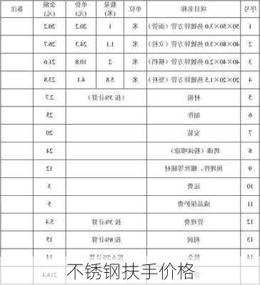 不锈钢扶手价格-第1张图片-七天装修网