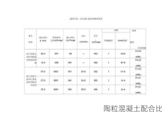 陶粒混凝土配合比