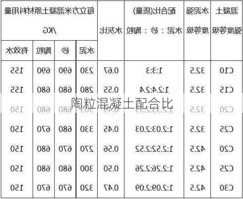 陶粒混凝土配合比-第3张图片-七天装修网