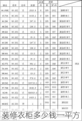 装修衣柜多少钱一平方-第1张图片-七天装修网