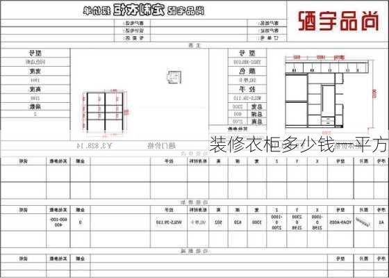 装修衣柜多少钱一平方-第2张图片-七天装修网