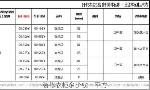 装修衣柜多少钱一平方-第3张图片-七天装修网