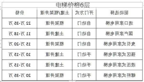 电梯价格6层-第1张图片-七天装修网