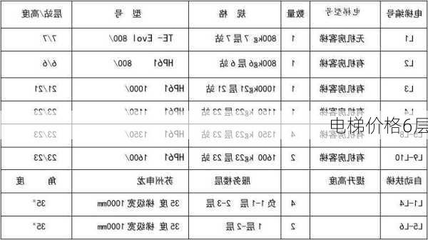 电梯价格6层-第2张图片-七天装修网