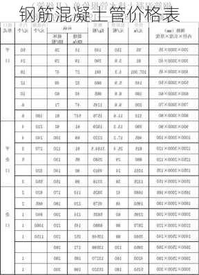 钢筋混凝土管价格表