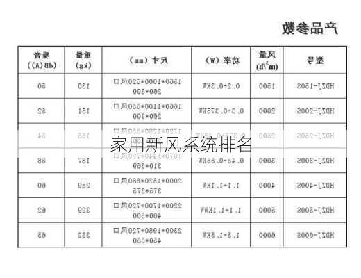 家用新风系统排名-第1张图片-七天装修网