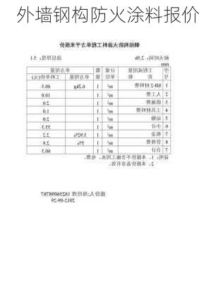 外墙钢构防火涂料报价-第2张图片-七天装修网