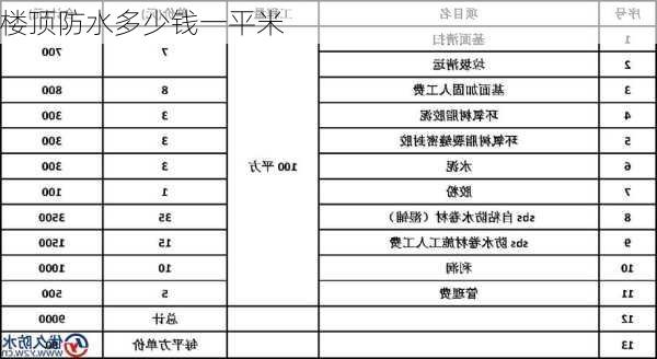 楼顶防水多少钱一平米-第2张图片-七天装修网