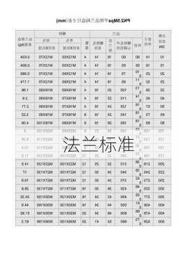 法兰标准-第2张图片-七天装修网