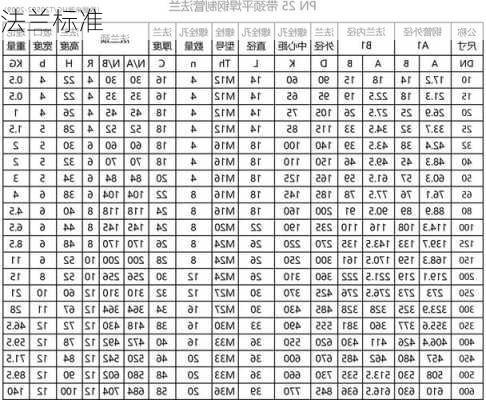 法兰标准-第3张图片-七天装修网