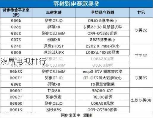 液晶电视排行-第1张图片-七天装修网