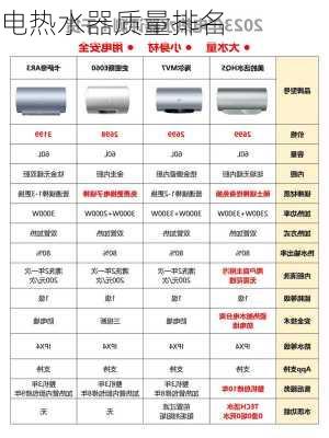 电热水器质量排名-第1张图片-七天装修网