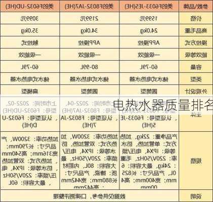 电热水器质量排名-第2张图片-七天装修网