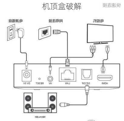 机顶盒破解-第1张图片-七天装修网