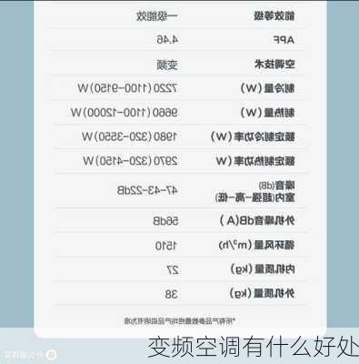 变频空调有什么好处