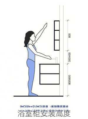 浴室柜安装高度-第2张图片-七天装修网