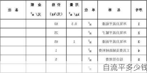 自流平多少钱-第2张图片-七天装修网