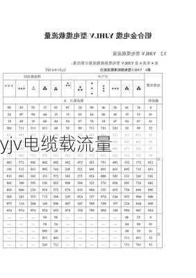 yjv电缆载流量-第1张图片-七天装修网