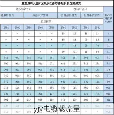 yjv电缆载流量-第3张图片-七天装修网