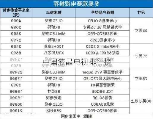 中国液晶电视排行榜-第2张图片-七天装修网