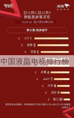 中国液晶电视排行榜