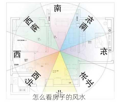 怎么看房子的风水-第2张图片-七天装修网