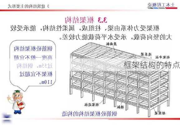 框架结构的特点-第2张图片-七天装修网