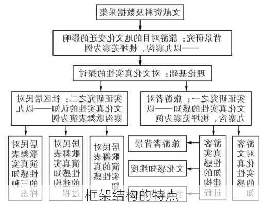 框架结构的特点-第3张图片-七天装修网