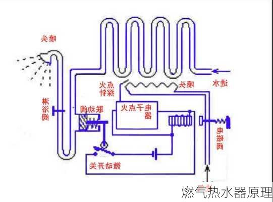 燃气热水器原理