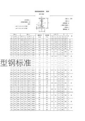 型钢标准-第3张图片-七天装修网