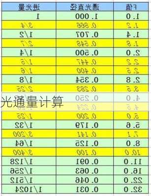 光通量计算