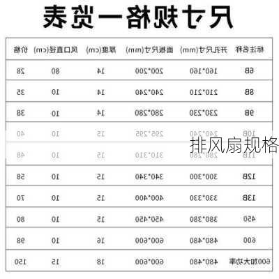 排风扇规格-第1张图片-七天装修网