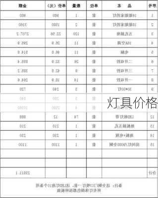 灯具价格-第1张图片-七天装修网