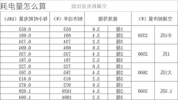 耗电量怎么算