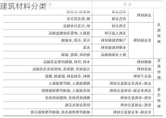 建筑材料分类