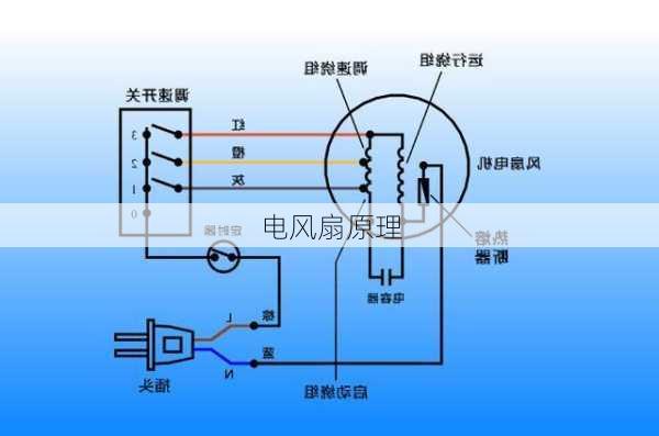 电风扇原理-第1张图片-七天装修网